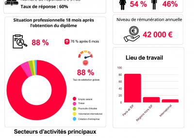 Enquête 2024
