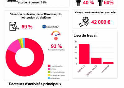 Enquête 2025